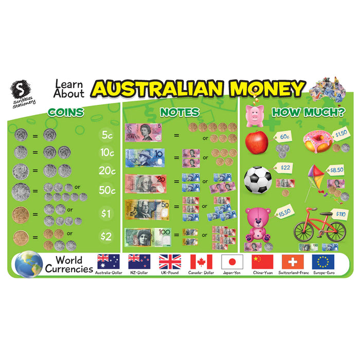 Early Learning Educational Placemats