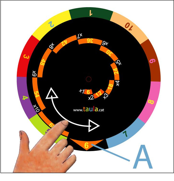 Advanced Multiplication Wheel Multiplication Wheel — Delightful Rainglow