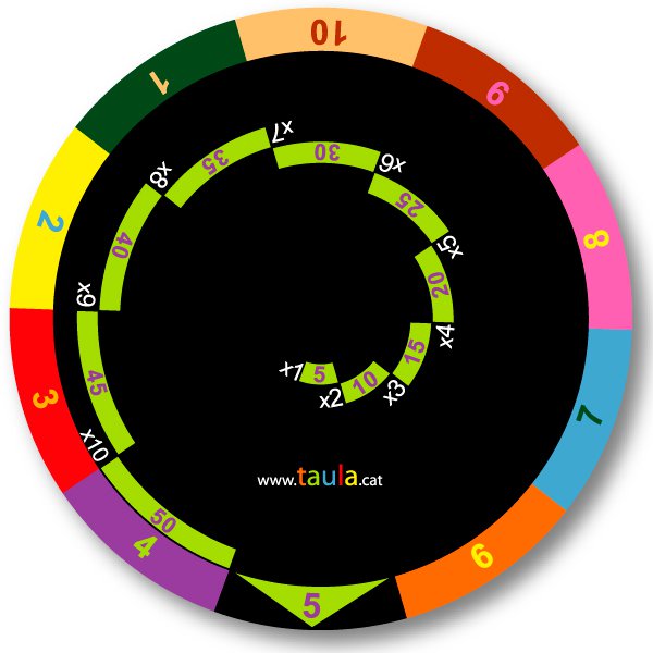 Advanced Multiplication Wheel Multiplication Wheel — Delightful Rainglow