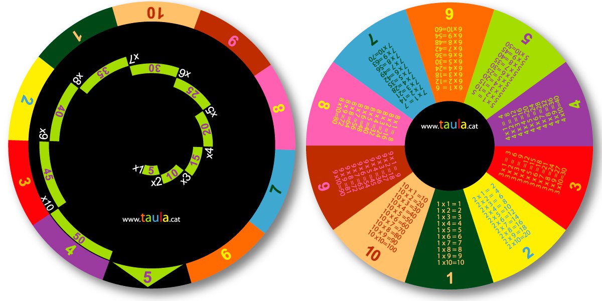 Multiples Math Wheel Multiplication Wheel — Delightful Rainglow