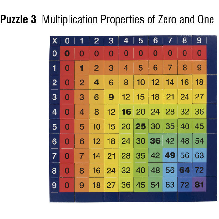 Times Table Jigsaw Puzzle