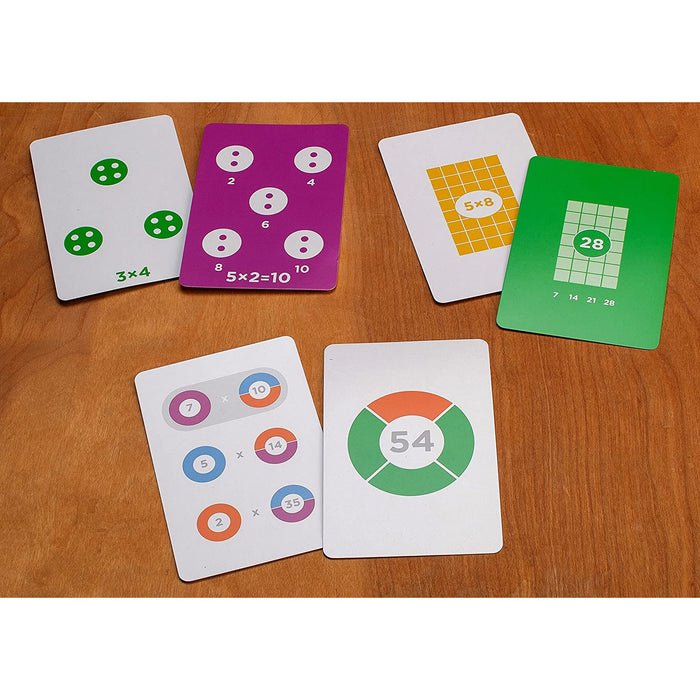 Visual Flash Cards | Multiplication by Heart